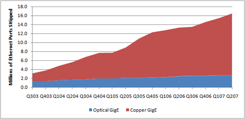 Sfp forex