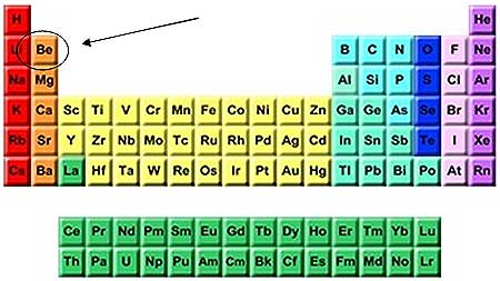 beryllium periodic table beryllium periodic table