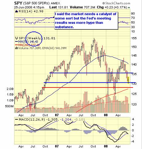 Mcclellan oscillator forex