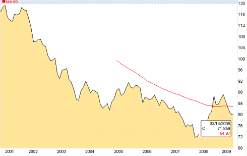 Gold / Euro Connection: Another Nail in the USD Coffin ...