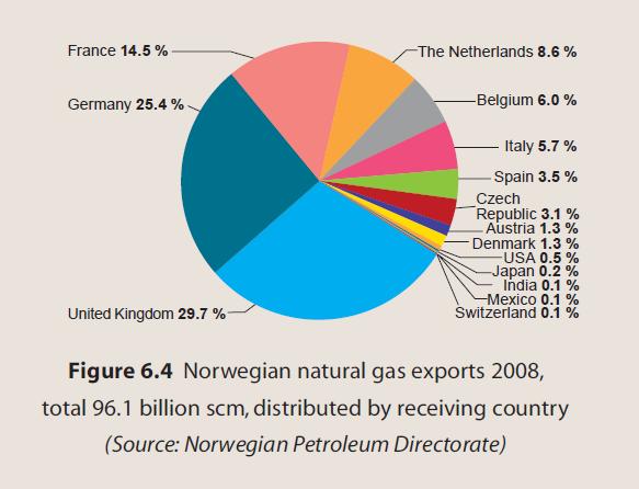 On Norway's Petroleum Sector - Statoil ASA (NYSE:STO) | Seeking Alpha