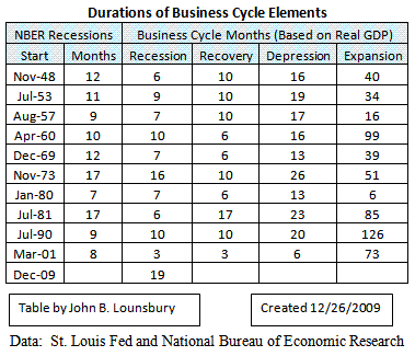 Business Cycle