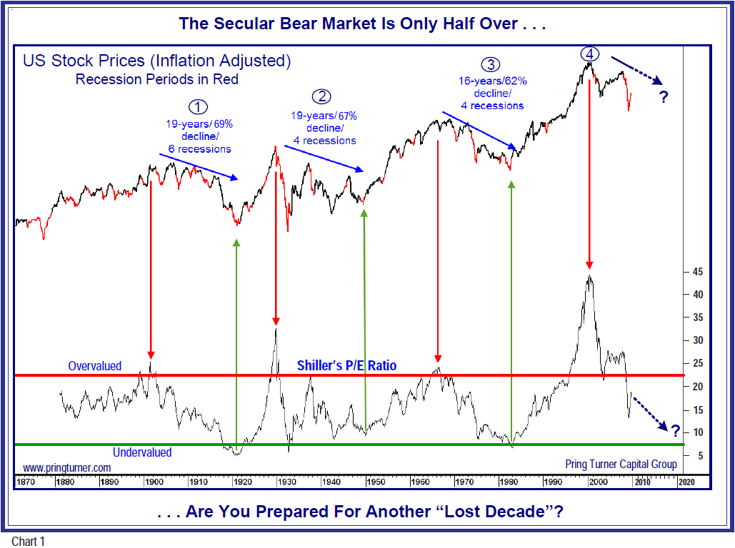 Another Lost Decade for Stocks Are You Prepared? Seeking Alpha