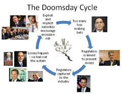Forex cycle of doom