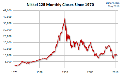 Learning From Nikkei  Monthly Moving Averages Seeking Alpha