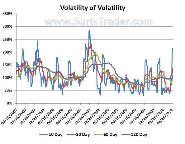 Meaning Of Volatility Meaning Of Volatility