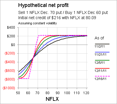 Options trading the hidden reality by charles cottle