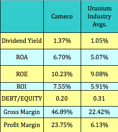 Special dividend stock options