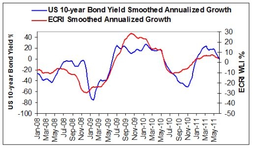 Growth Rate Continues to Level Off | Seeking Alpha