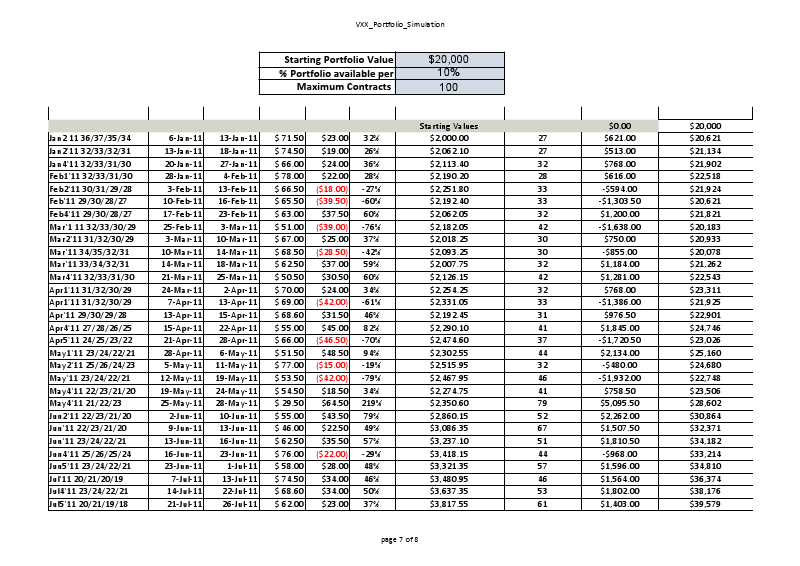 Best weekly options strategies