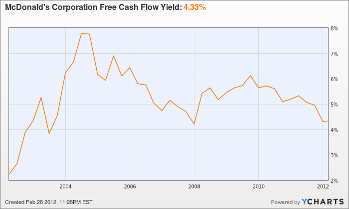 5 Dividend Kings With Great Long-Term Prospects | Seeking