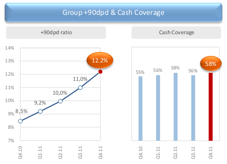 Bk forex performance