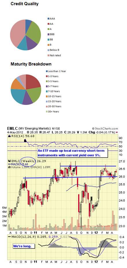 Top 10 Global Government Bond ETFs | Seeking Alpha