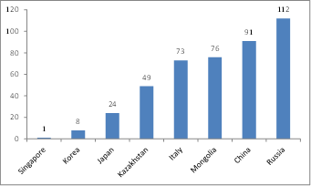 Mongolia: Fast Growing Economy, Evolving Investment Climate | Seeking Alpha