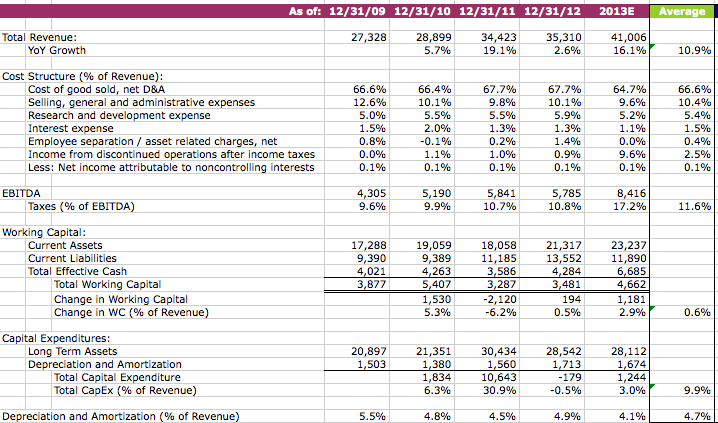 Dupont Is No Longer Your Father S Paint Company Nyse Dd Seeking Alpha