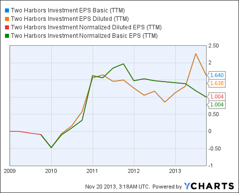 Low Priced Stocks