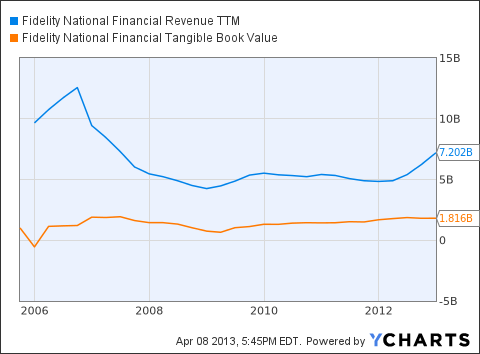 Fidelity forex inc. filiaal