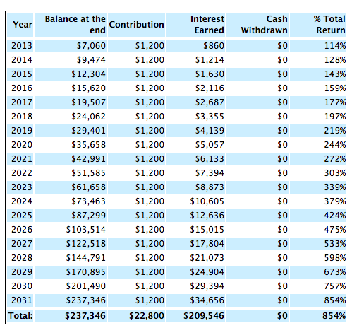 2021 roth ira amount