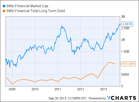 wealth tracker stifel
