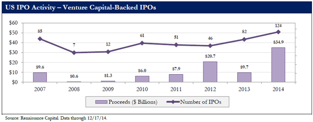 What date was ipo for vrns