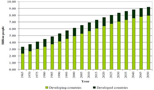 World agric produce trade platform