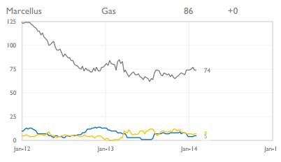 Etf natural gas short