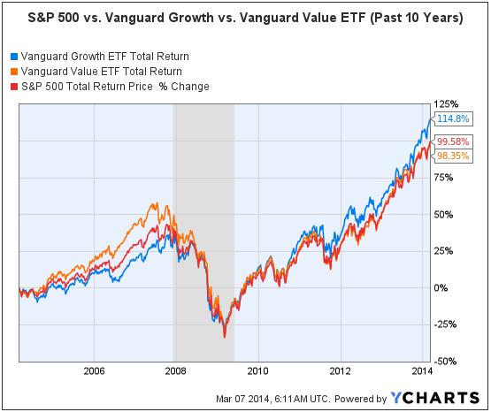 etfs-that-can-outperform-the-s-p-500-seeking-alpha