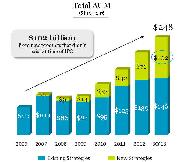 Blackstone Growth At A Very Reasonable Price The Blackstone Group L