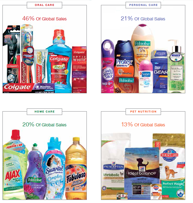 Colgate Vs. Clorox Which Freshness Company Will Clean Up For Dividend