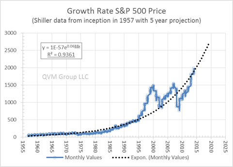 best 5 year stock projections