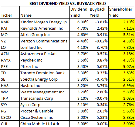 Attention Income Investors Beware Of High Dividend