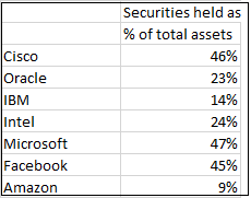 Anatomy Of A Market Bubble | Seeking Alpha