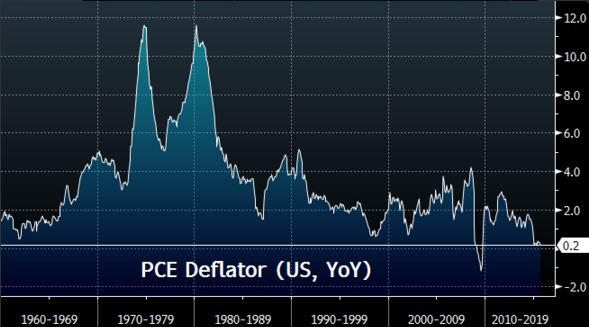 S&P 500: The Perfect Short - SPDR S&P 500 Trust ETF (NYSEARCA:SPY ...