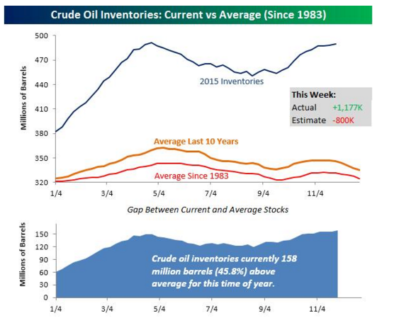 Why Oil Is Crashing Again And How That Affects The Markets | Seeking Alpha