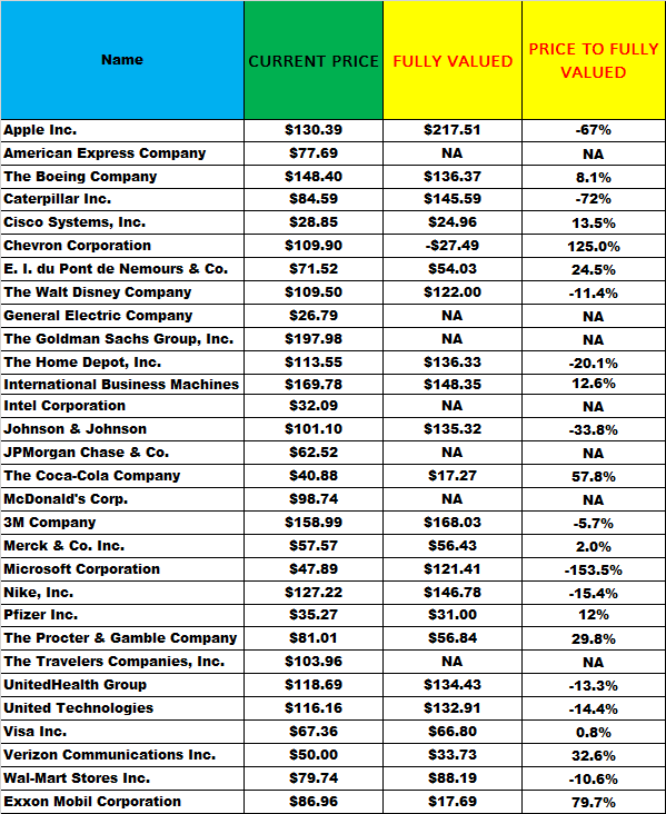 levered cash flow