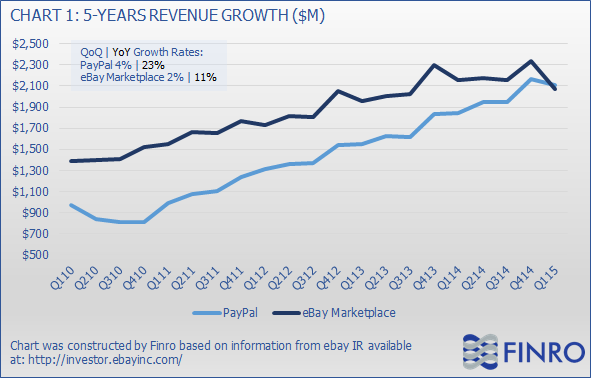 Paypal ipo stock price