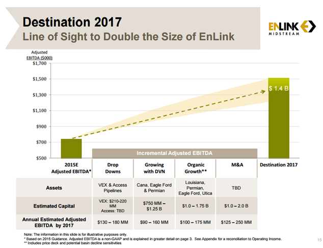 Enlink midstream llc ipo