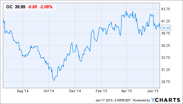 Owens Corning Has Some Catalysts - Owens Corning (NYSE:OC) | Seeking Alpha