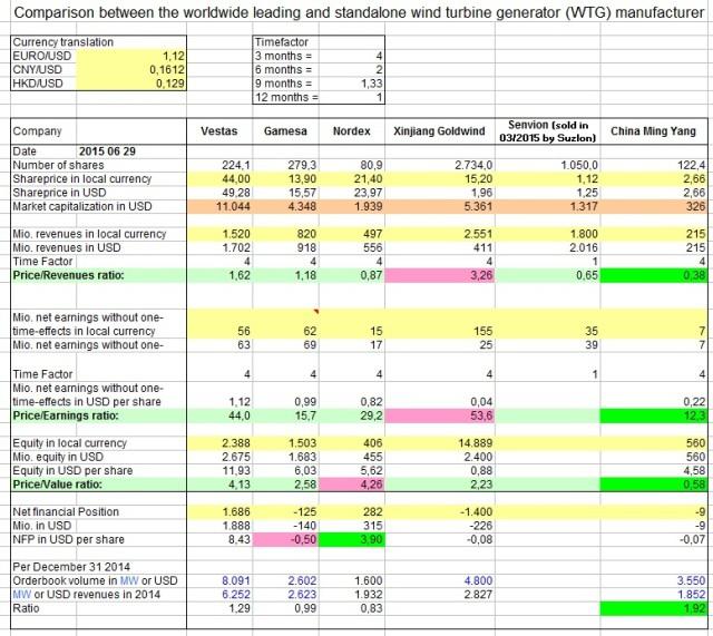 News From And Around My In June And July 15 Christoph075 Seeking Alpha