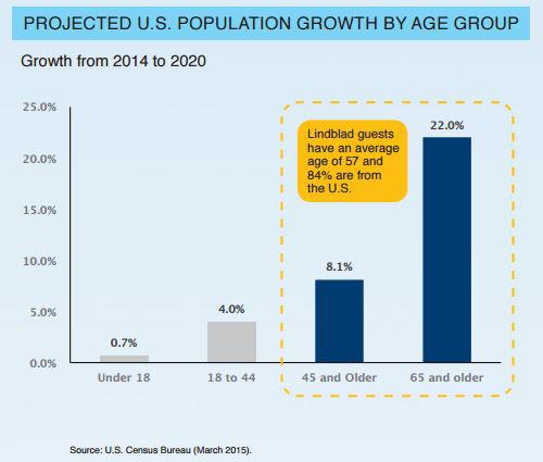 LIND Spread To Peers Continues To Widen Leisure At A Discount Dane 