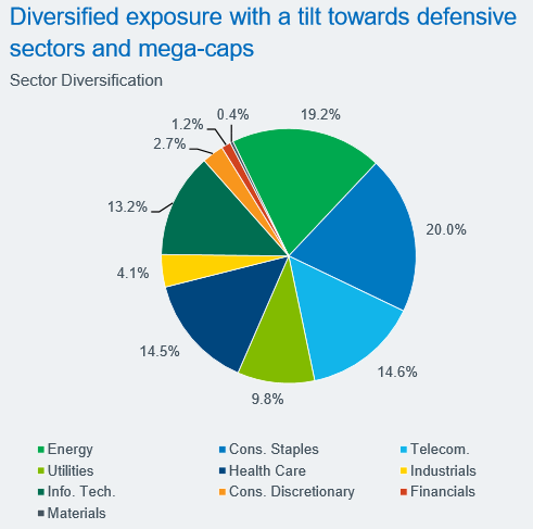 ishare core high dividend etf ishare core high dividend etf