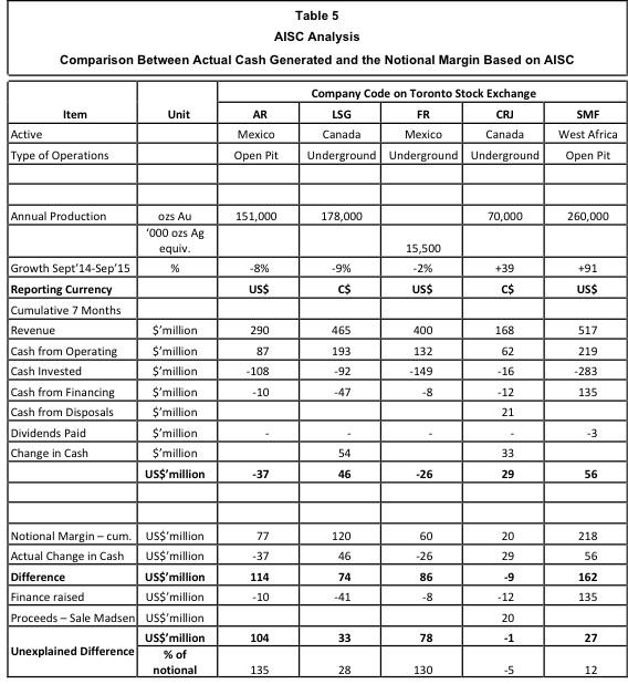 How To Properly Use Cost Reporting In The Mining Industry Seeking Alpha
