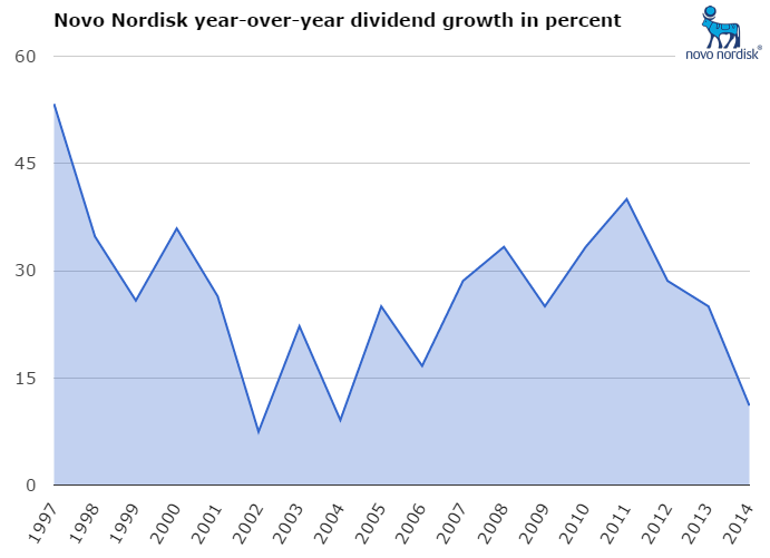 Novo Nordisk Why I M Buying This Diabetes Giant Despite The High P E Nyse Nvo Seeking Alpha