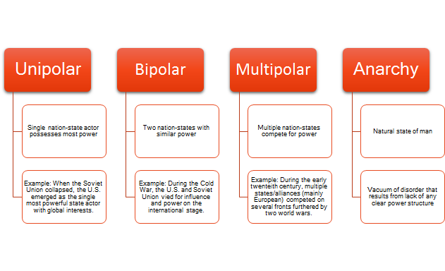 Dissertation multipolarity in the world economy