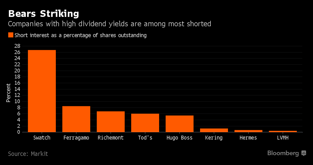 Hugo Boss Changing Strategy Otcmkts Bossy Seeking Alpha