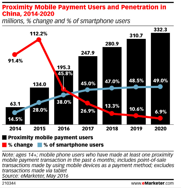 Penetrate the chinese market