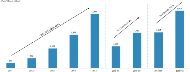 American express ipo price