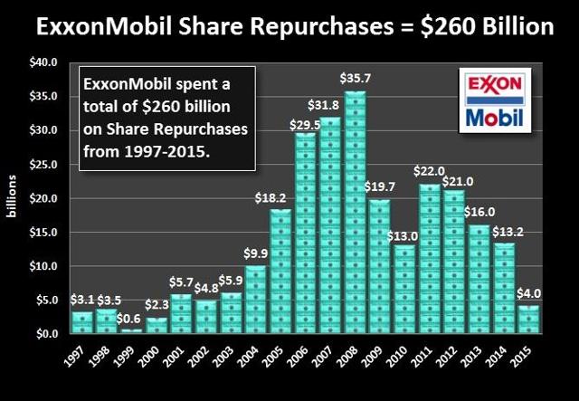 Exxon акции. Exxon программа.