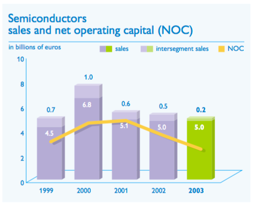 The Evolution Of NXP Semiconductors And The Future Of The Semiconductor ...