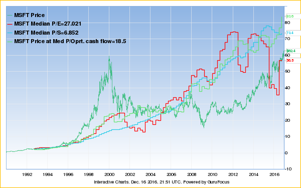 Hot and cold ipo markets